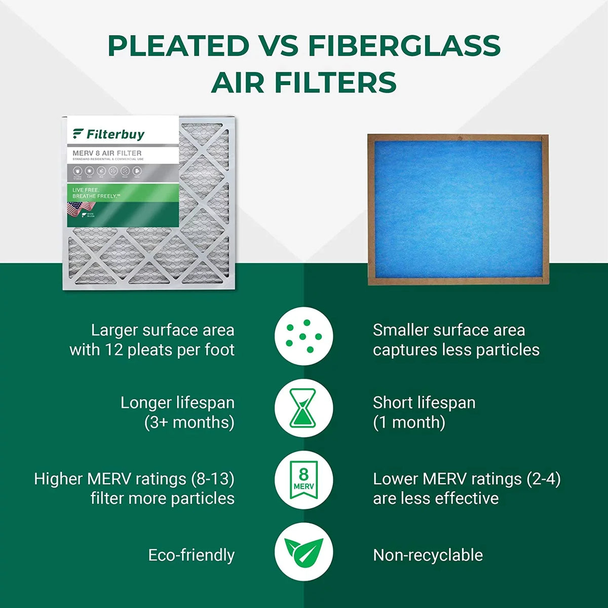 Filterbuy 8x20x4 MERV 8 Pleated HVAC AC Furnace Air Filters (2-Pack)
