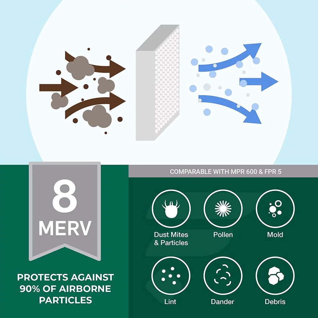 Filterbuy 8x20x4 MERV 8 Pleated HVAC AC Furnace Air Filters (2-Pack)